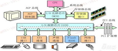 一文看懂國產CPU 『造不如買』時代終結，替代進口曙光來臨 | 智東西內參