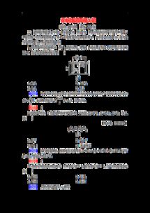 集成電路的設(shè)計(jì)與資源應(yīng)用