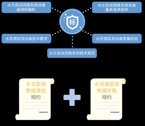 四信遙測終端技術入選河南省水利先進實用技術推廣目錄，賦能智慧水利新發展
