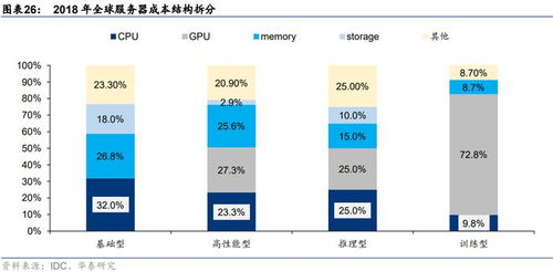 2023國(guó)產(chǎn)AI服務(wù)器技術(shù)圖譜 分類(lèi)、核心技術(shù)與產(chǎn)品全景